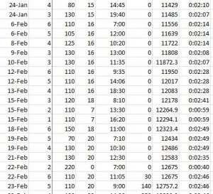 Data