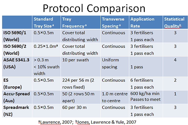 Larwnce Comparisons