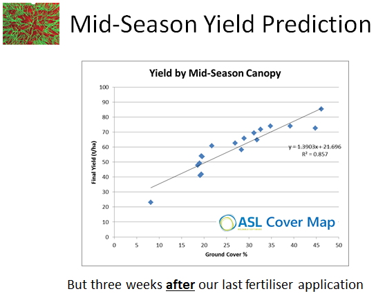 OnionCover November Correlation