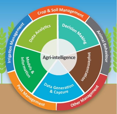 Perez AgriIntelligence