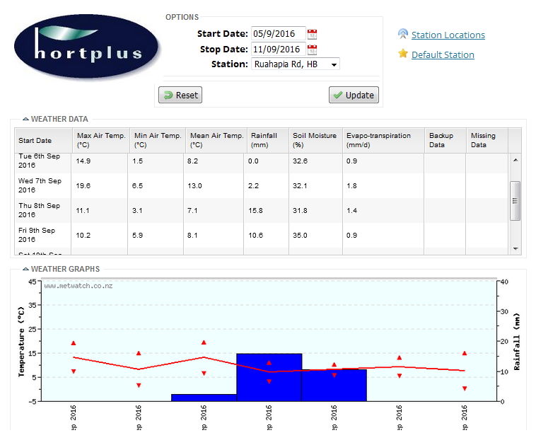 weatherdata